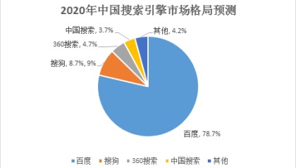  德甲国际转播权售出高价，中国市场占比显著提升  